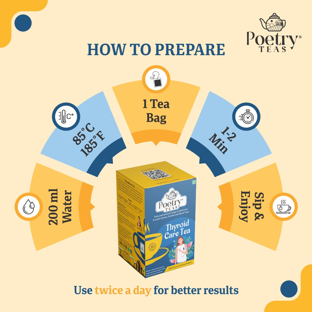 Thyroid Care Tea